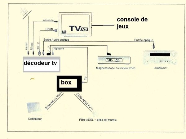 Schema Branchement Tv Decodeur Home Cinema Tv Schematics Images